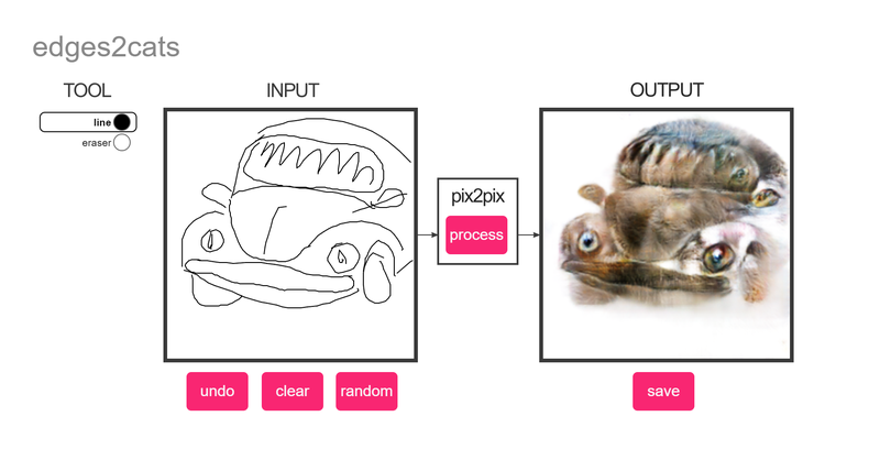 Illustration for article titled This Bad Internet Thing Turns Cars Into Nightmares